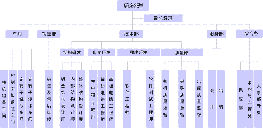 組成團隊team