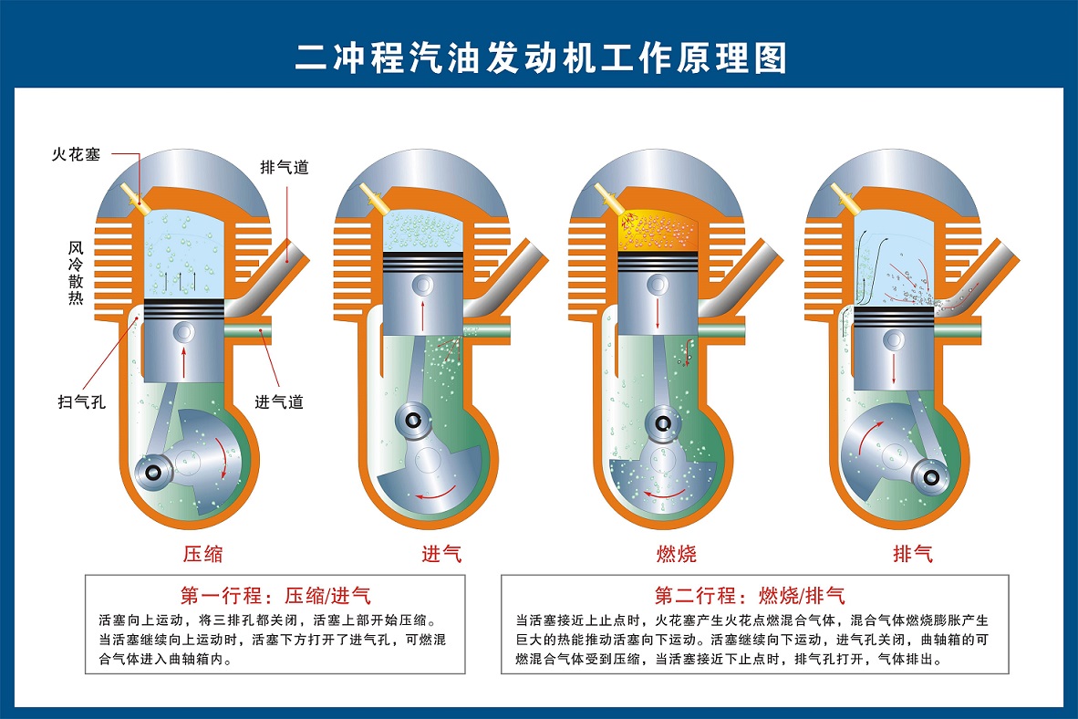 內燃直流弧焊機用火花塞